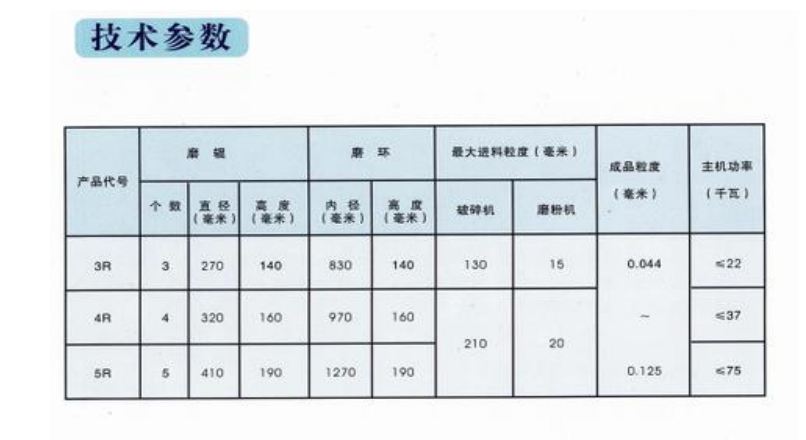 HZ新型雷蒙哪家好