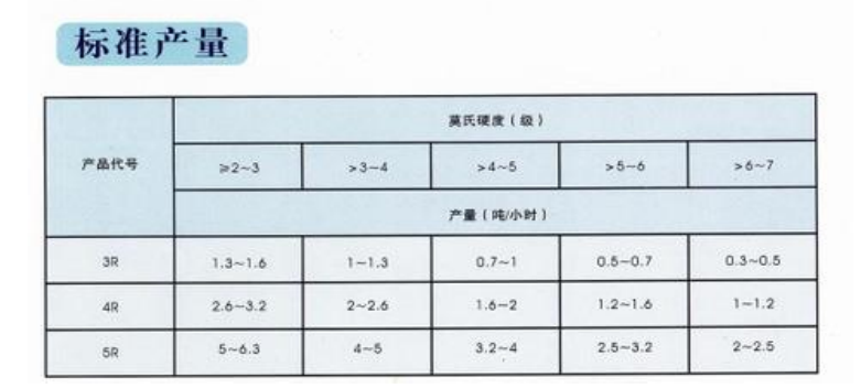 HZ新型雷蒙哪家好